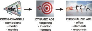 OTT Advertising Opportunity Types